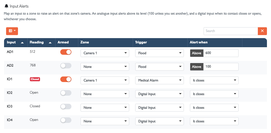 Mapped analogue and digital inputs with their alert conditions