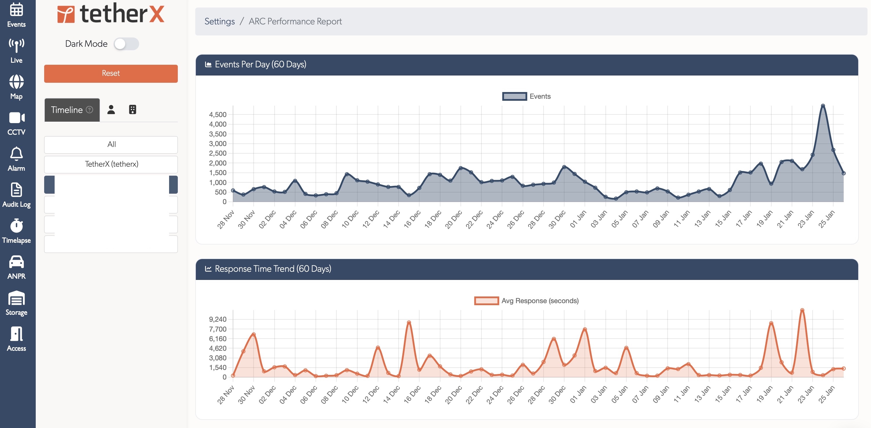 ARC Performance Report trends page showing events per day and response time charts