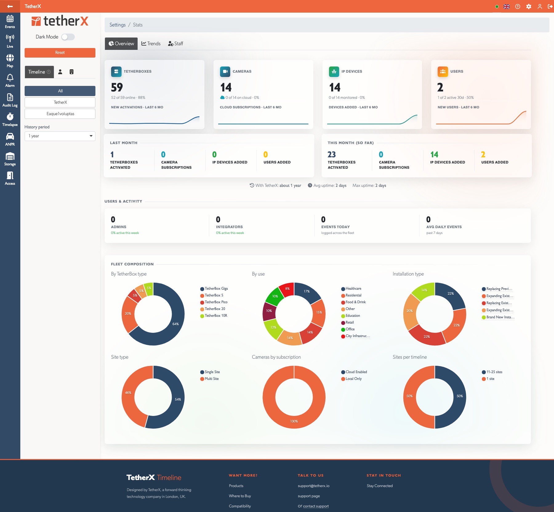 The redesigned Stats overview with fleet tiles and composition doughnuts